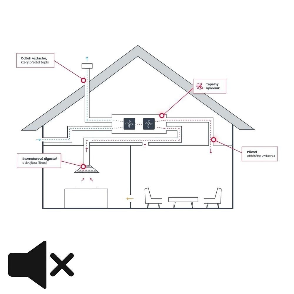Accessories for extractor hoods Faber 4999914_F