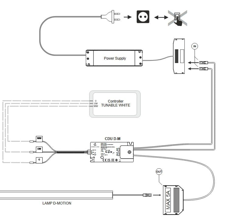 CDU unit for signal conversion, max 120W, 24VDC
